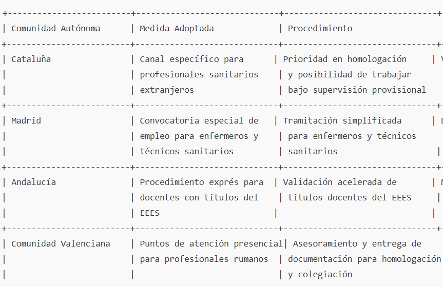 gráfico que resume las medidas adoptadas por algunas Comunidades Autónomas (CCAA) en 2025 para agilizar la incorporación de profesionales en los sectores de sanidad y educación: